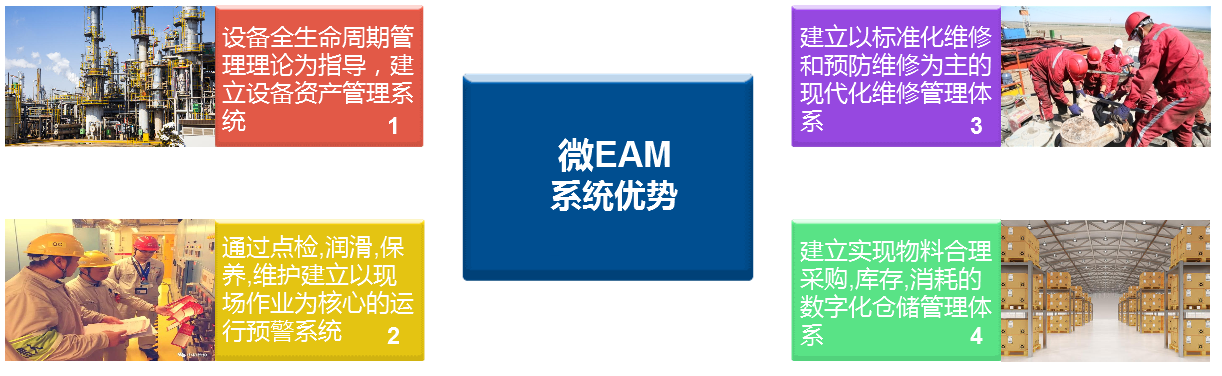 設備全生命周期管理系統(tǒng)